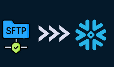 Seamless SFTP/FTP to Snowflake Integration Guide