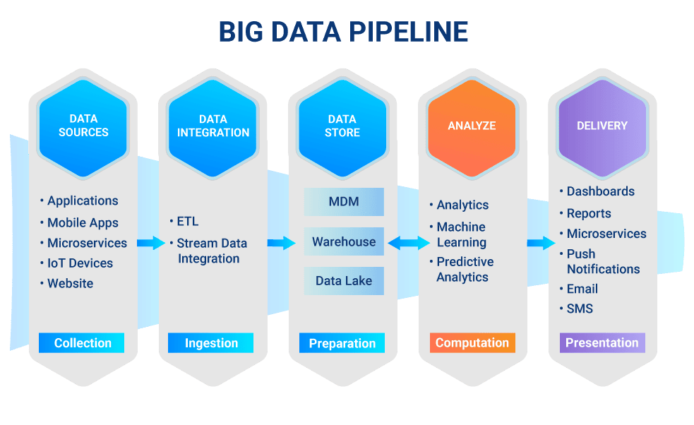 Streaming Data Pipelines Must Have Features Complexities Streaming Data Pipelines Must Have Features Complexities