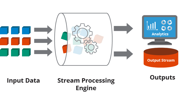 How To Implement Streaming Data Processing + Examples