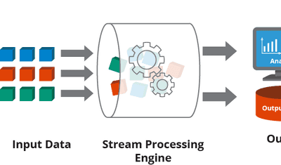 How To Implement Streaming Data Processing + Examples