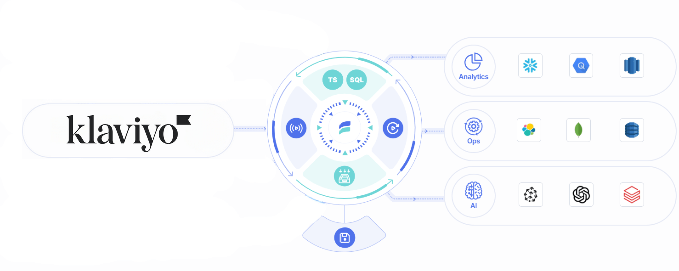 Stream Klaviyo data to any destination with Estuary