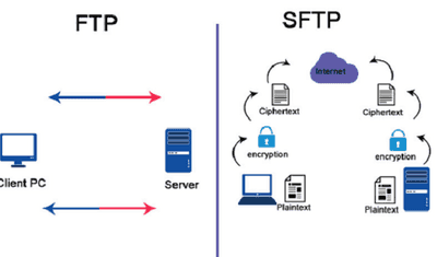 SFTP/FTP to BigQuery: How to Transfer Your Data in Minutes