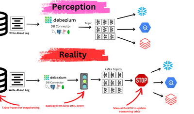 Why You Should Reconsider Debezium: Challenges and Alternatives