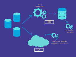 What Is An ETL Pipeline? Examples & Tools (Guide 2024) | Estuary