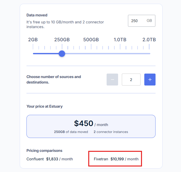 Fivetran MAR Pricing vs Estuary Flow Pricing