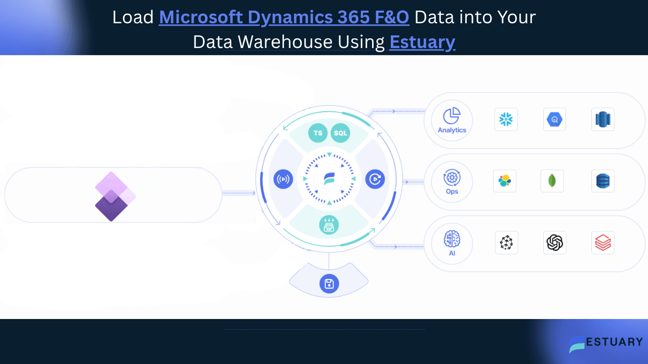 Move Microsoft Dynamics 365 data into data warehouse Using Estuary