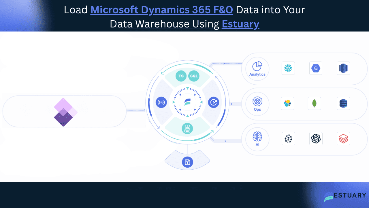 Move Microsoft Dynamics 365 data into data warehouse Using Estuary