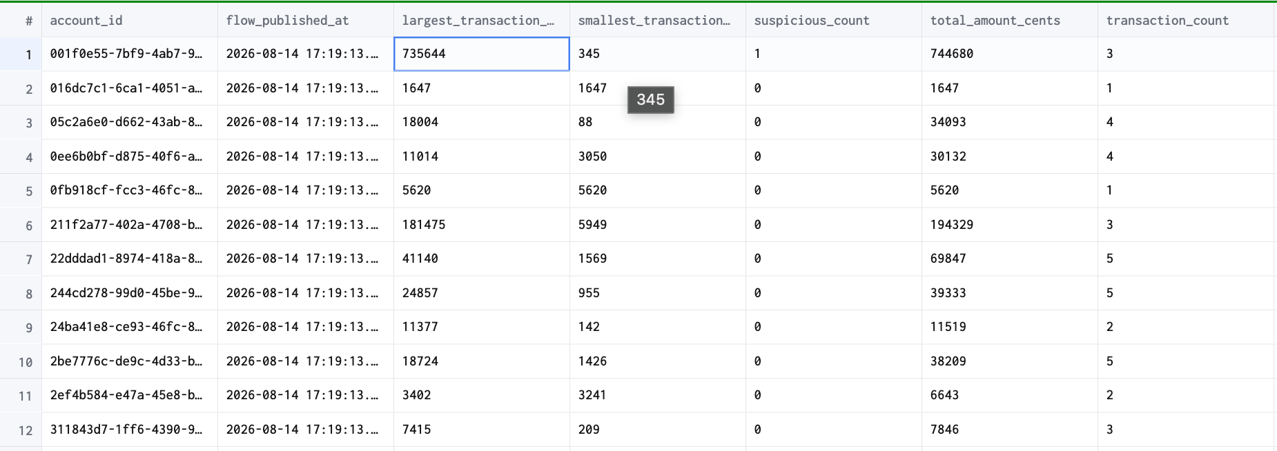 Account transaction metrics output