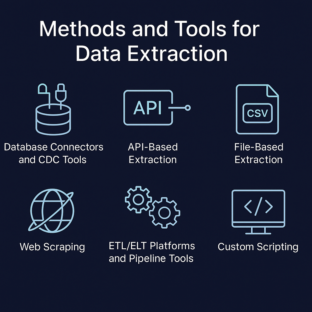 Methods and Tools for Data Extraction