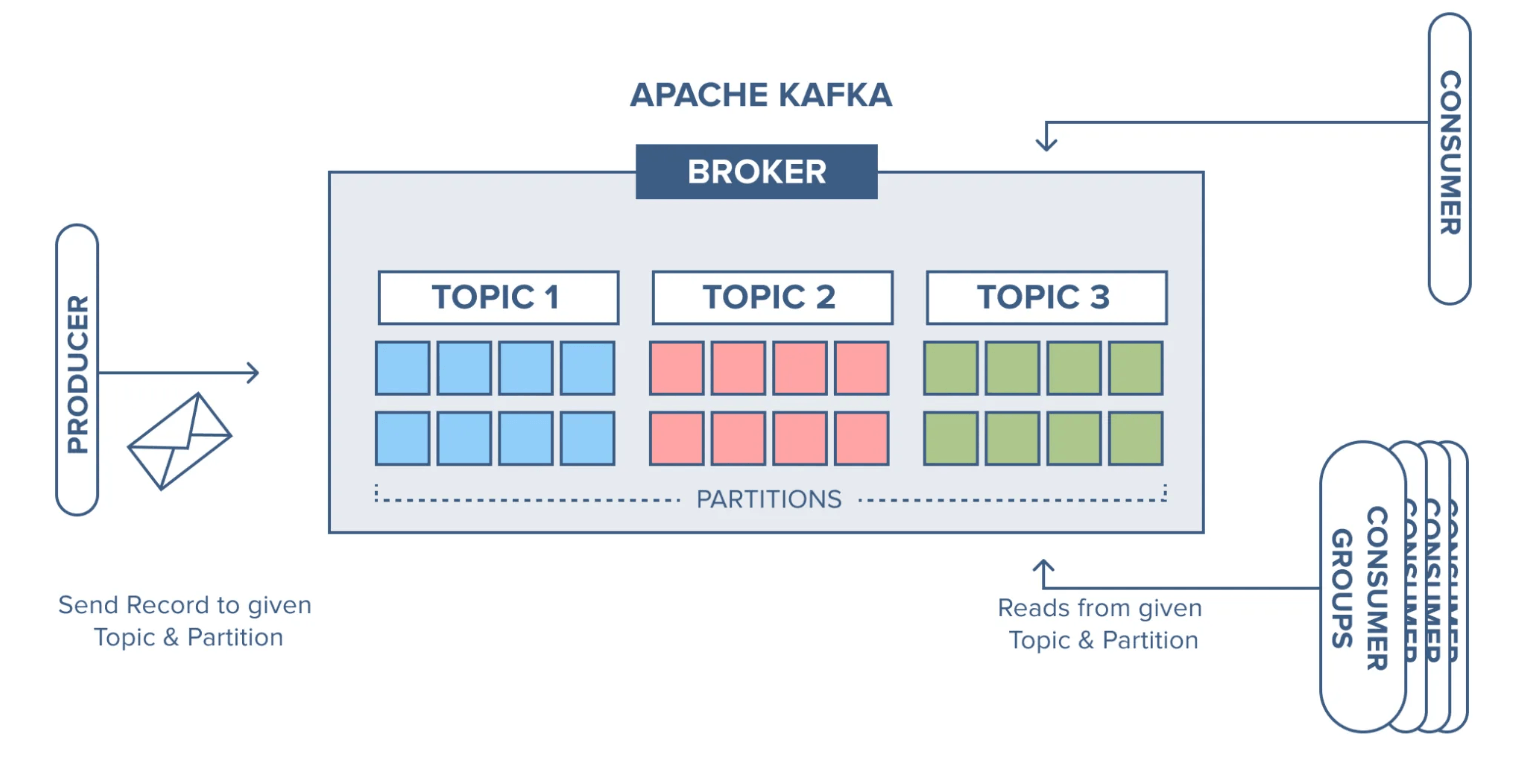 Apache Kafka