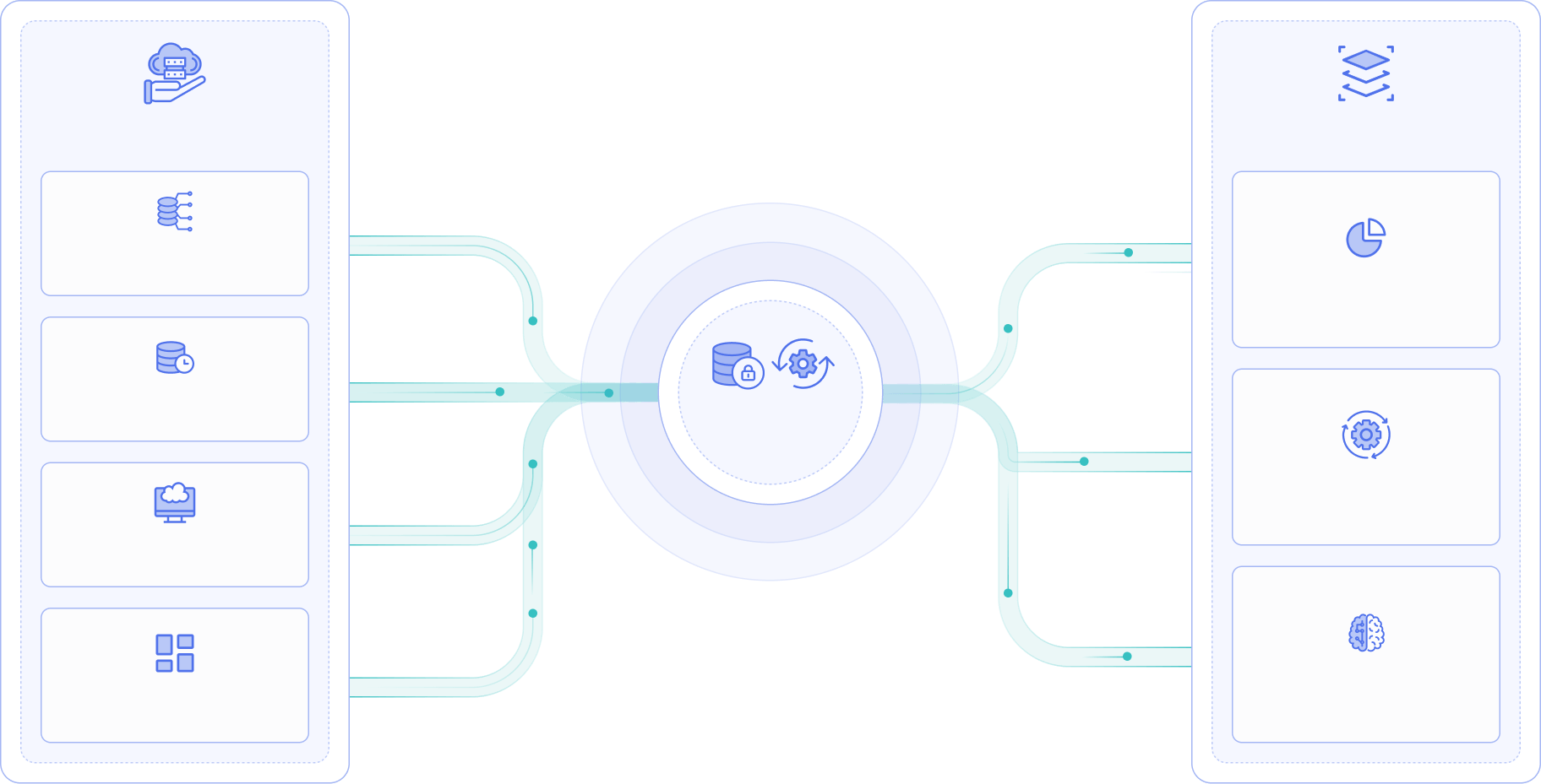 Data Pipeline diagram - store, transform, and materialize processes with real-time and batch data integration.