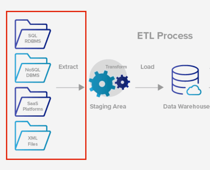 What Is An ETL Pipeline? Examples & Tools (Guide 2025) | Estuary