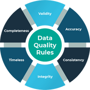 What Is Data Quality? Dimensions, Standards, & Examples | Estuary