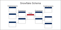 Database Schema - Snowflake Schemas