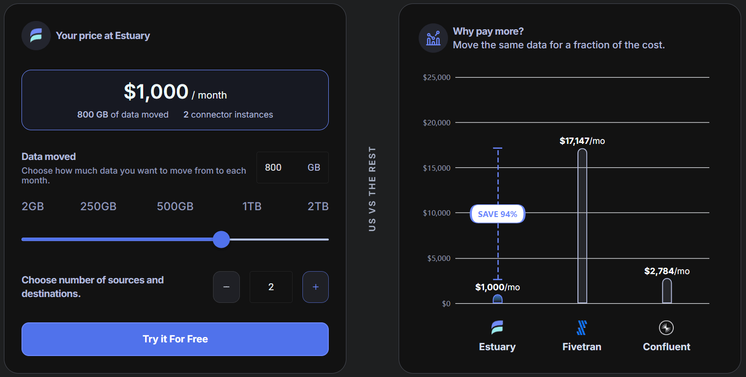 Estimate costs and savings with Estuary's pricing calculator