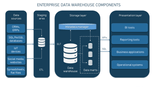 Real Time Data Warehouse - Real-Time Data Warehouse Architecture
