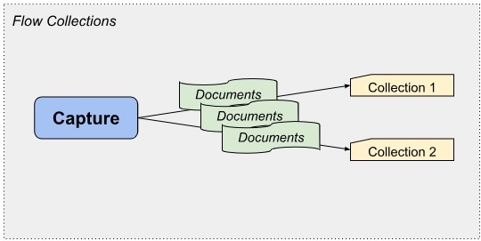 4. Course on Derivations - Estuary Flow Collections