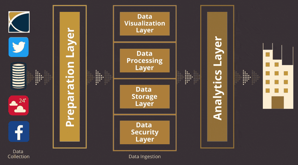 Data Streaming Architecture: Components, Process, & Diagrams
