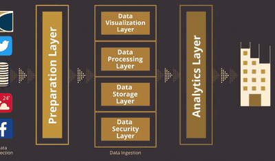 Data Streaming Architecture: Components, Process, & Diagrams