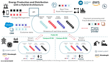 What Is A Kafka Data Pipeline? Architecture & Examples 2024 | Estuary