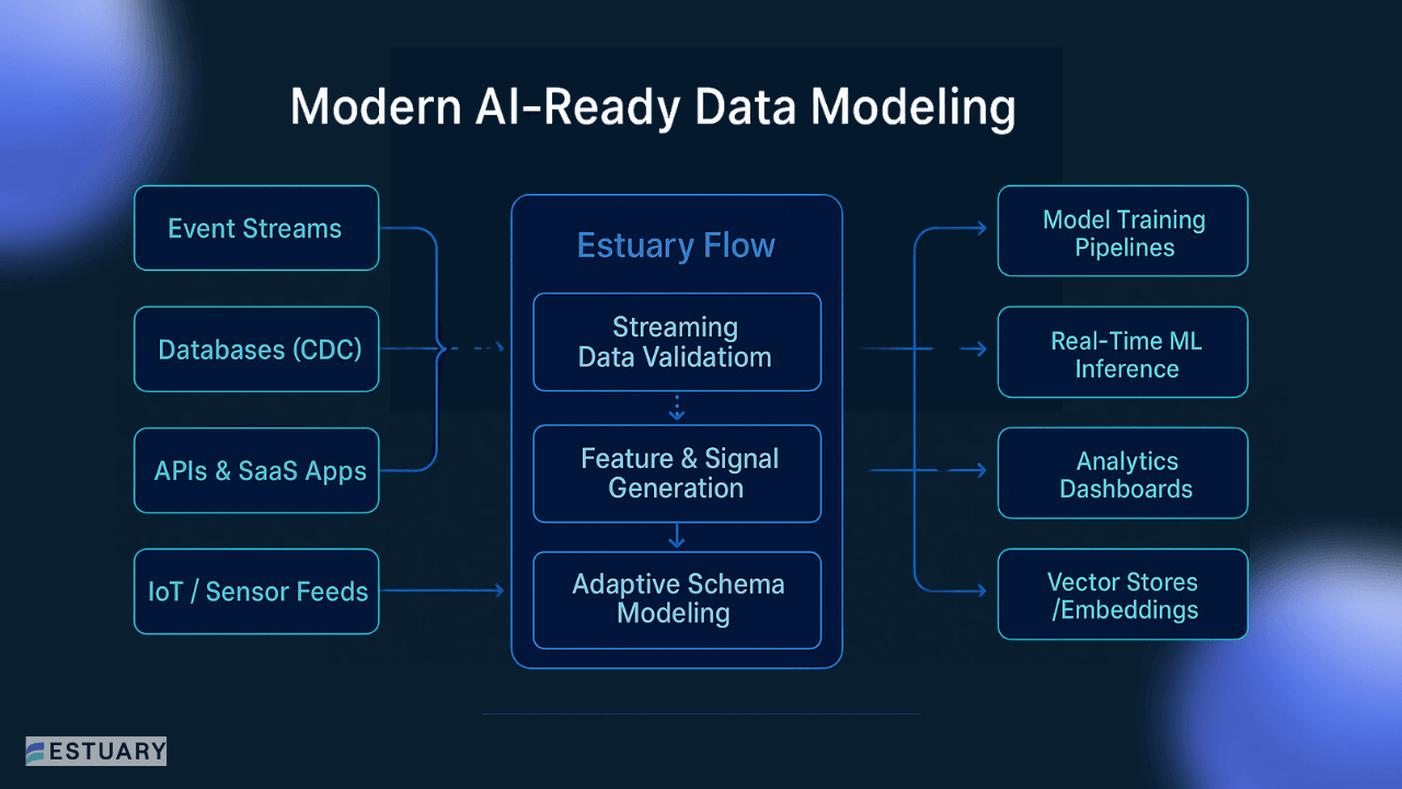 Modern AI-Ready Data Modeling.png