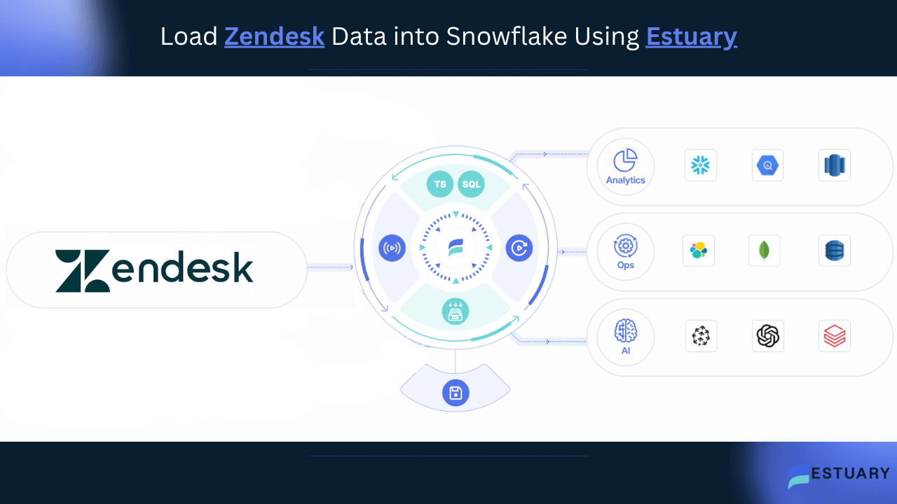 Integrate Zendesk to Snowflake