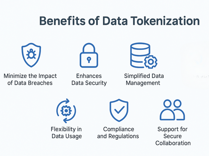 Benefits of Data Tokenization