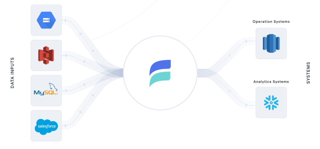 incremental load vs full load etl - estuary flow