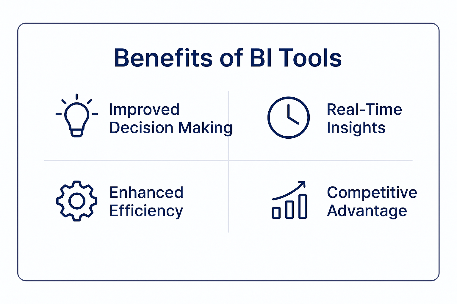 Benefits of BI Tools
