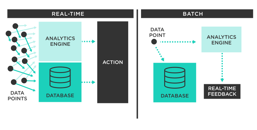 Database vs Stream Processing - What it means for the Future of