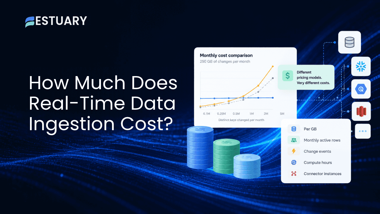 Real-Time Data Ingestion Cost