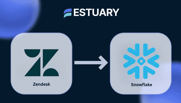 Zendesk Support and Chat data flowing into Snowflake