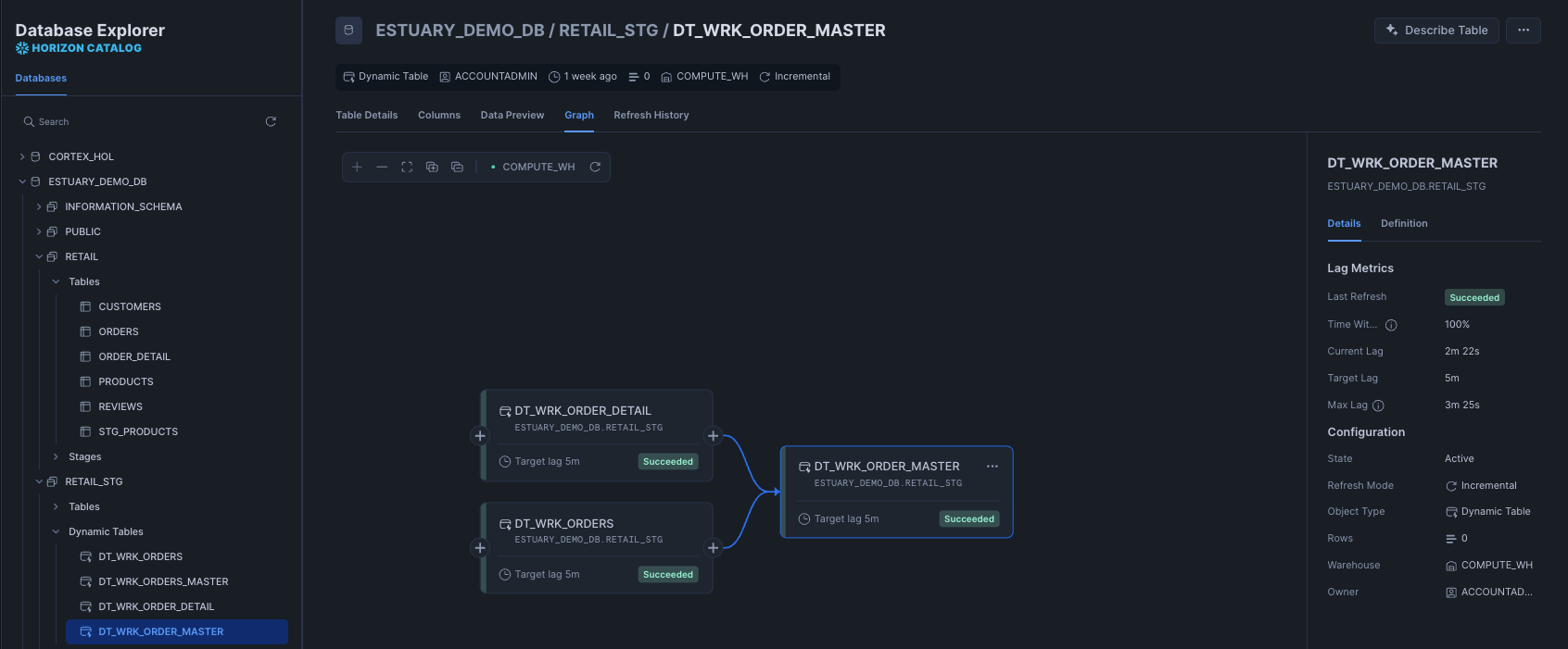 Snowflake dynamic table graph with upstream refresh status.png
