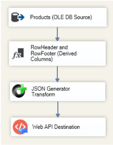 SQL Server to elasticsearch - Flow Page