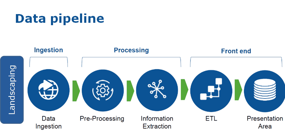 Data Pipeline Architecture Patterns Best Practices Key Design 