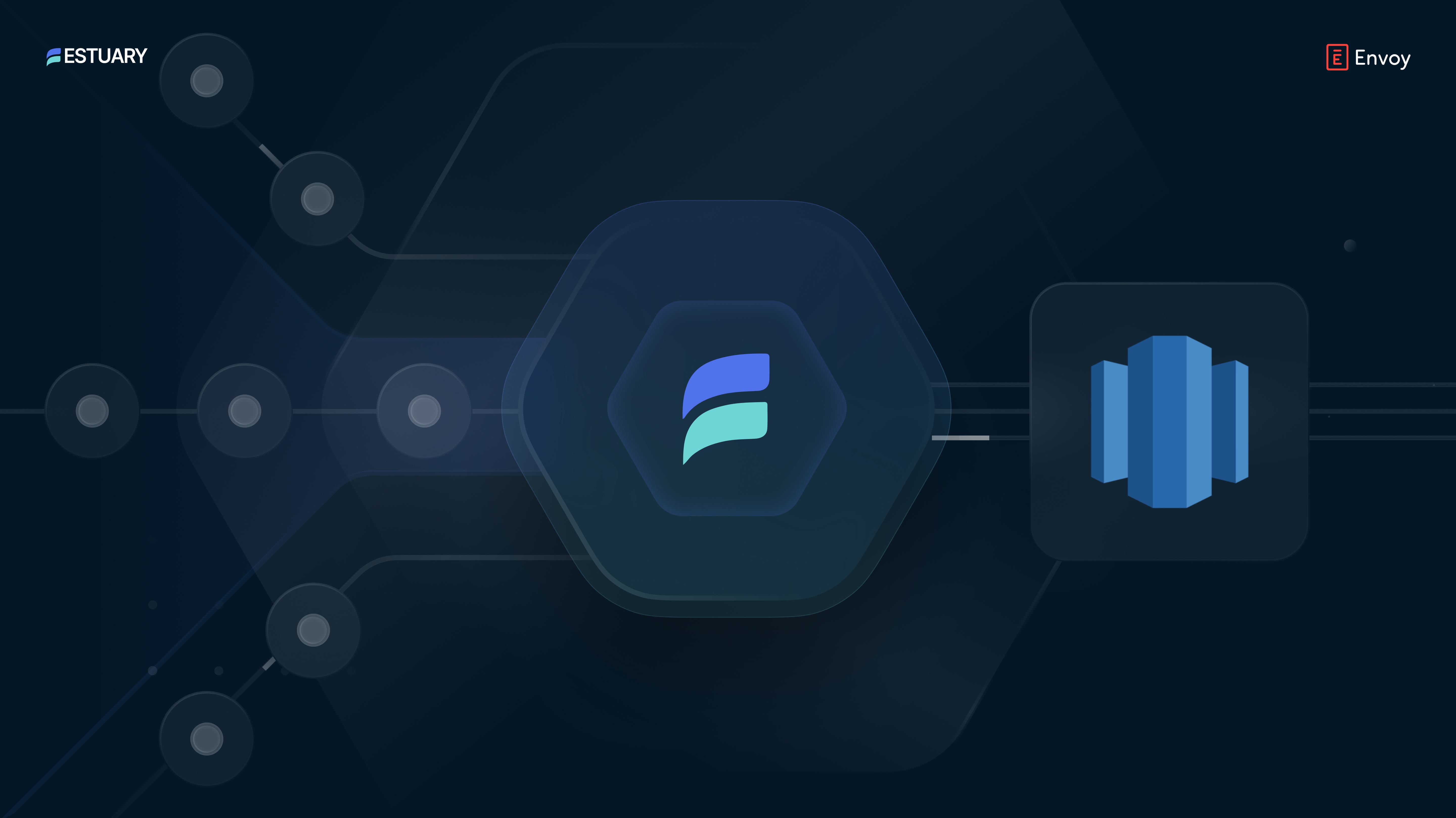 Envoy routed Postgres, Salesforce, Chargebee, and more into Redshift