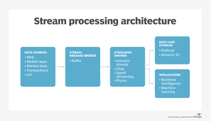 03 Data Streaming Architecture - Data Streaming Architecture