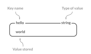 7 Redis Data Types: Commands & Data Structures Guide 2024 | Estuary
