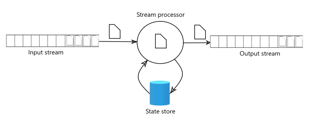 Database vs Stream Processing - What it means for the Future of