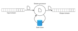Batch Processing vs Stream Processing: Key Differences & Use Cases ...
