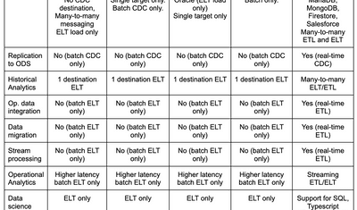 The Data Engineer’s Guide to ELT Alternatives