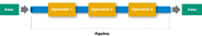 Streaming Data - Building A Data Streaming Pipeline
