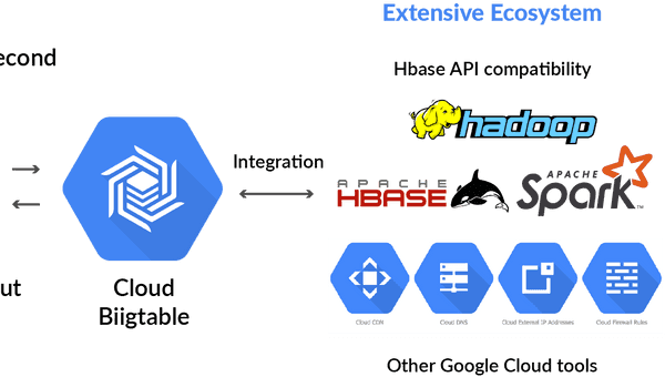 Bigtable vs Firestore - When To Opt For Bigtable