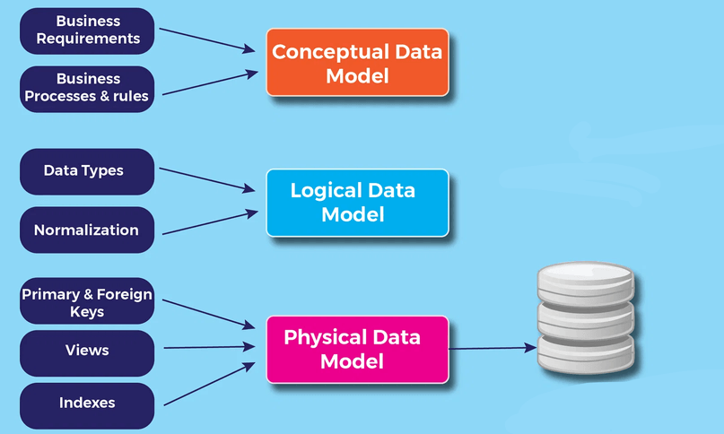 What Is A Traditional Data Warehouse? Examples & Challenges | Estuary