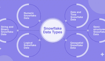 The 6 Snowflake Data Types You Need to Know