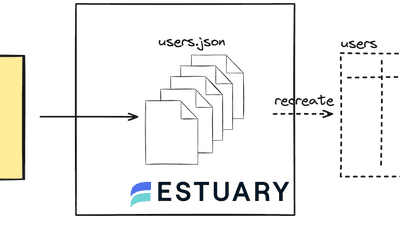 How Estuary Flow does Schema Evolution