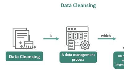 What Is Data Cleansing? (Tools, Process, & How-To)