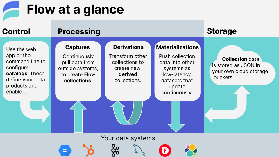 snowpark vs snowflake connector - Flow Features