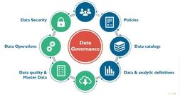 Data Governance: Framework, Principles, & 6 Best Practices | Estuary