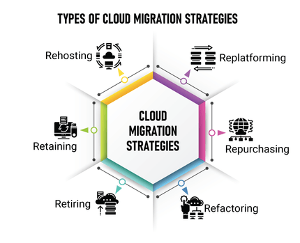 What Is Cloud Data Migration? Purpose, Benefits, & Tools